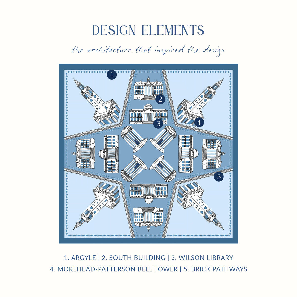 The Chapel Hill Scarf, design elements