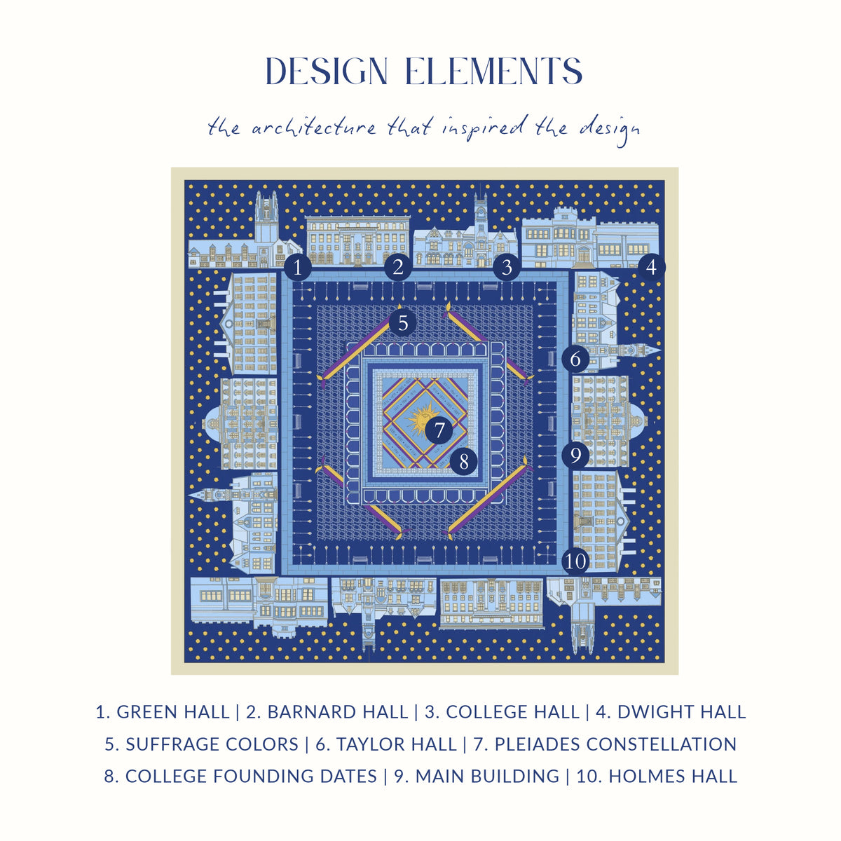 The place behind the design
