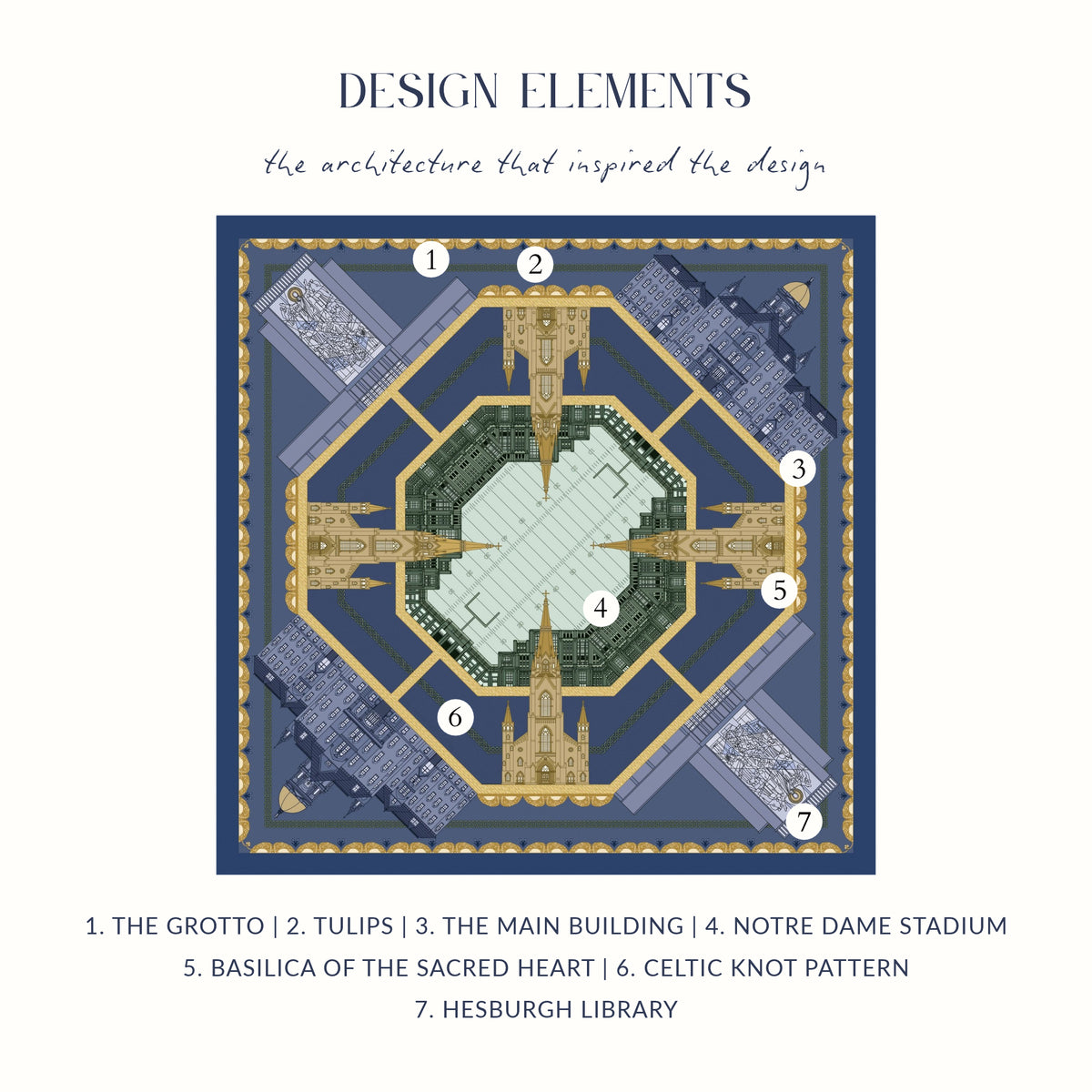 The South Bend Scarf, design elements